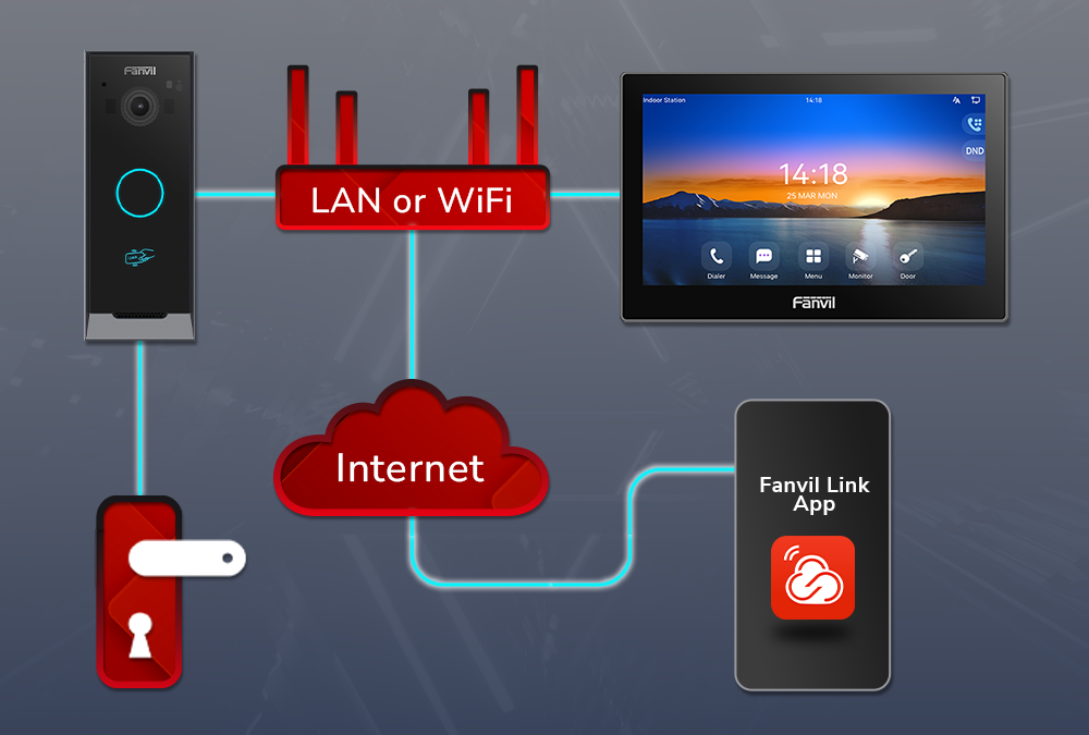 Fanvil VIK‑01 Dual Band Video Intercom Kit