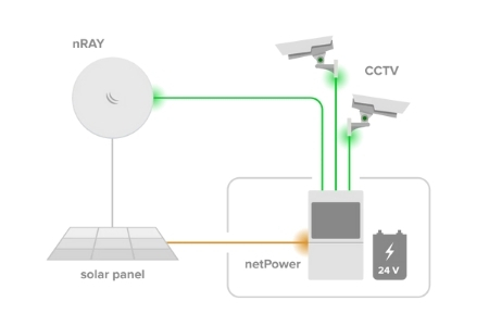 MikroTik netPower Lite 8P | PoE Switch + UPS