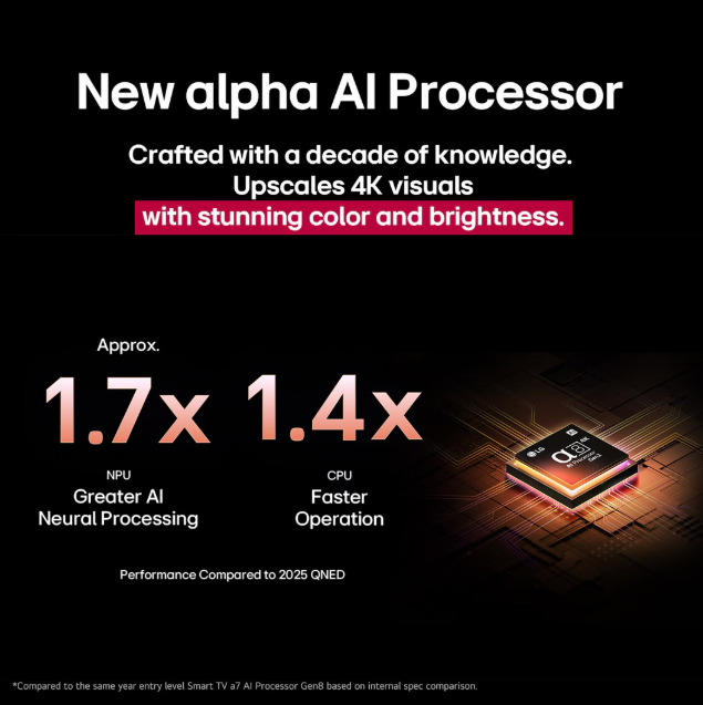 LG 65QNED86A 65″ QNED MiniLED 4K Smart TV 24m