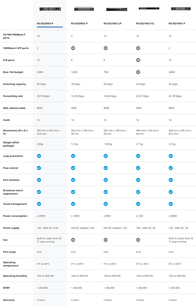 Reyee RG‑ES220GP 18‑Port Gigabit PoE Switch
