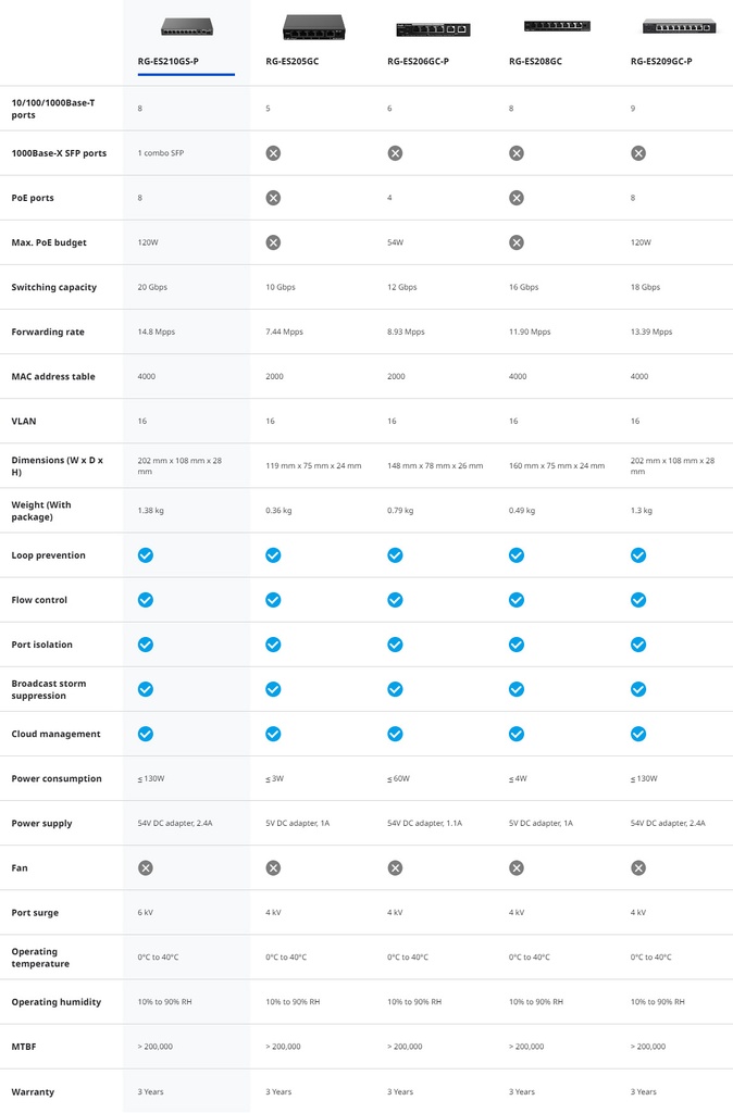 Reyee RG-ES210GS-P 10×1G 8×PoE+ 120W 1×SFP Smart Switch