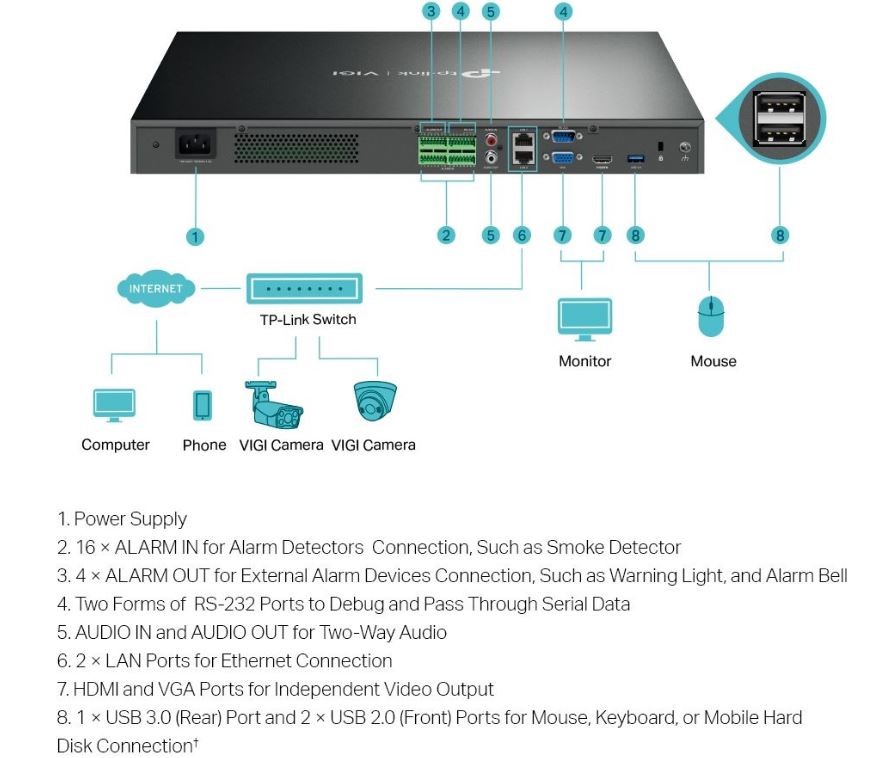 TP‑Link VIGI NVR4032H 32Ch Network Video Recorder  