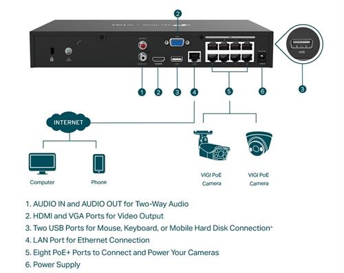 TP‑Link VIGI NVR1008H‑8P 8Ch PoE+ Network Recorder  