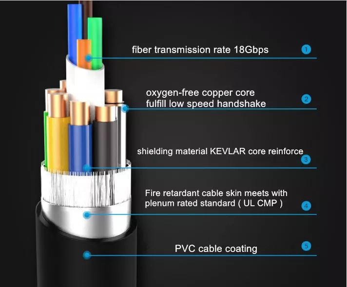 35m HDMI AOC Optical Fiber Cable | HDM-CAB-FIB-35M