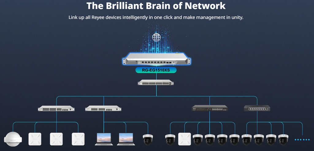 Reyee 8 Port Multi Gigabit 2SFP+ Multi-WAN Cloud Router | RG-EG1510XS