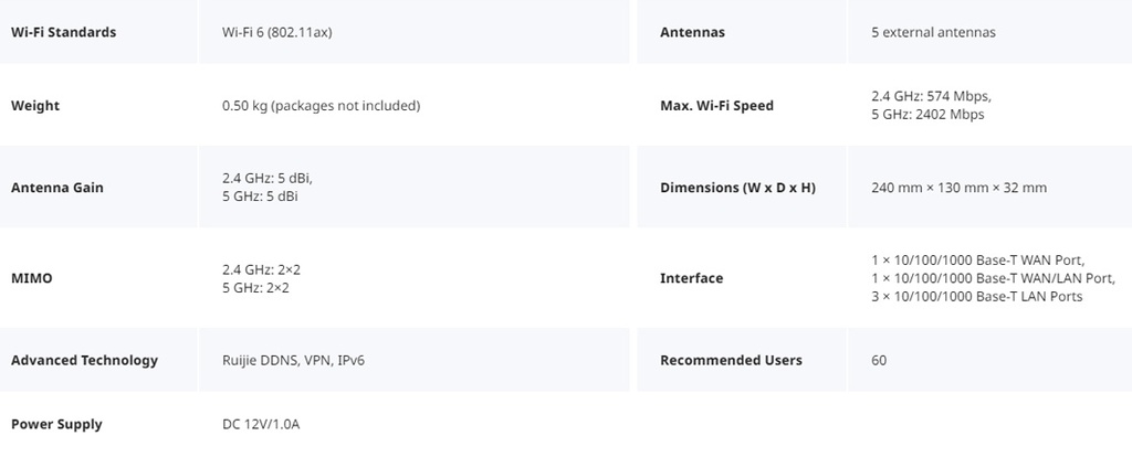 Reyee Dual Band WiFi 6 3000Mbps 5dBi Gigabit Mesh Router | RG-EW3000GX