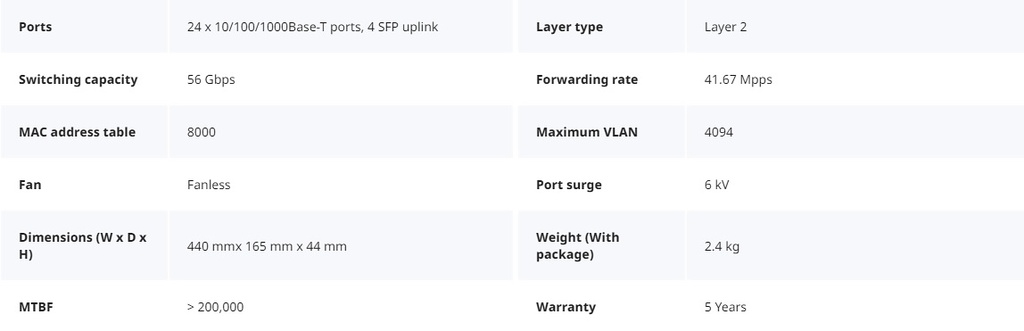 Reyee 24 Port Gigabit 4SFP Layer 2+ Smart Managed Switch | RG-NBS3100-24GT4SFP-V2