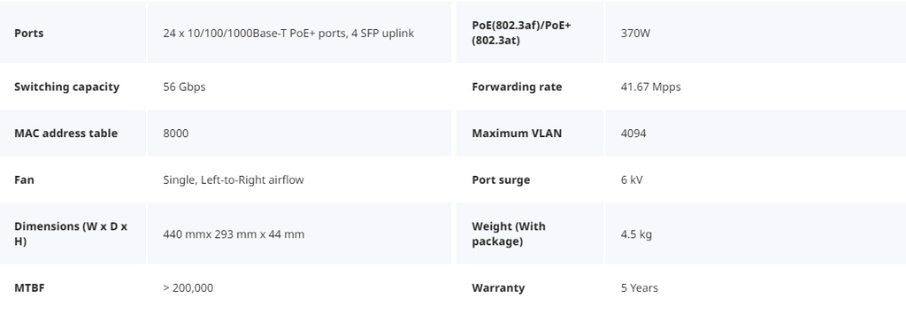 Reyee 24 Port Gigabit PoE 370W 4SFP Layer 2+ Smart Managed Switch | RG-NBS3100-24GT4SFP-P-V2