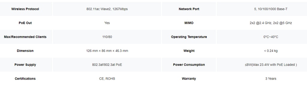 Reyee Dual Band WiFi 5 1300Mbps 5 Port Gigabit Mesh In-Wall AP | RG-RAP1200(P) 
