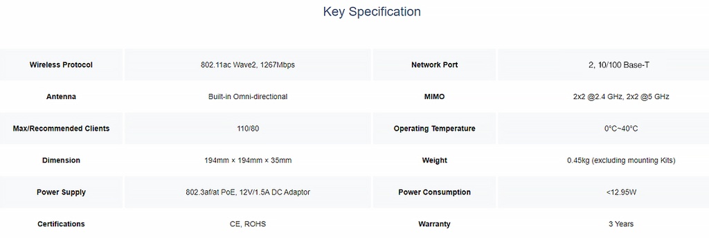 Reyee Dual Band WiFi 5 1300Mbps Fast Ethernet Ceiling Mount AP | RG-RAP2200(F)