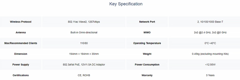 Reyee Dual Band WiFi 5 1300Mbps Gigabit Ceiling Mount AP | RG-RAP2200(E)
