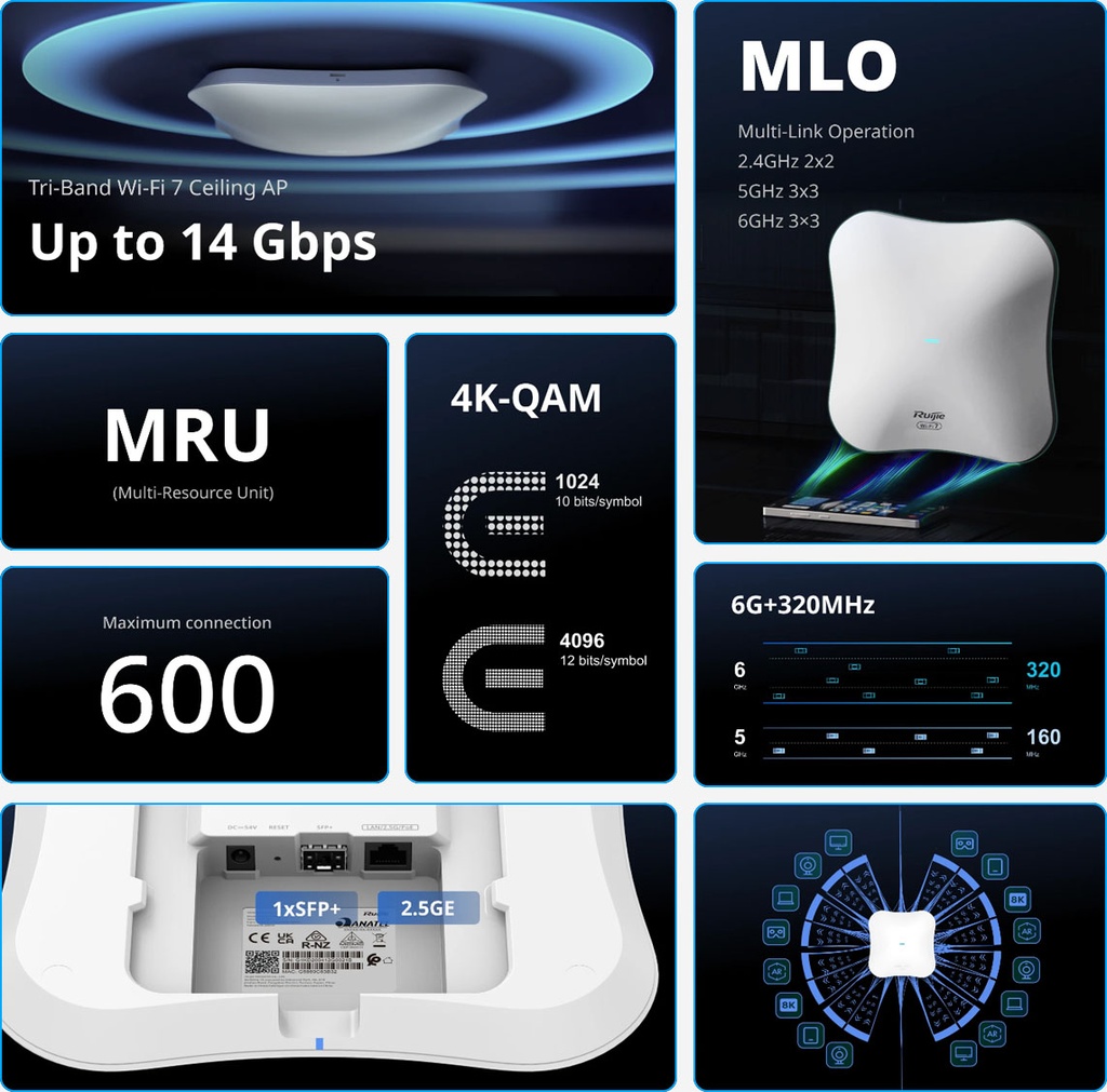 Reyee Tri-Band WiFi 7 14000Mbps Multi-Gigabit SFP+ Ceiling AP | RG-RAP73Pro