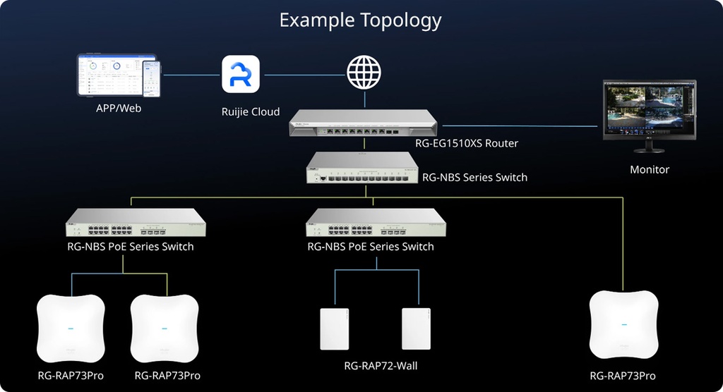 Reyee Tri-Band WiFi 7 14000Mbps Multi-Gigabit SFP+ Ceiling AP | RG-RAP73Pro