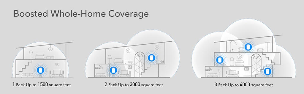 Cudy M1200 - WiFi5 AC1200 10/100Mbps Dual Band Mesh (1-Pack) | CD-M12001