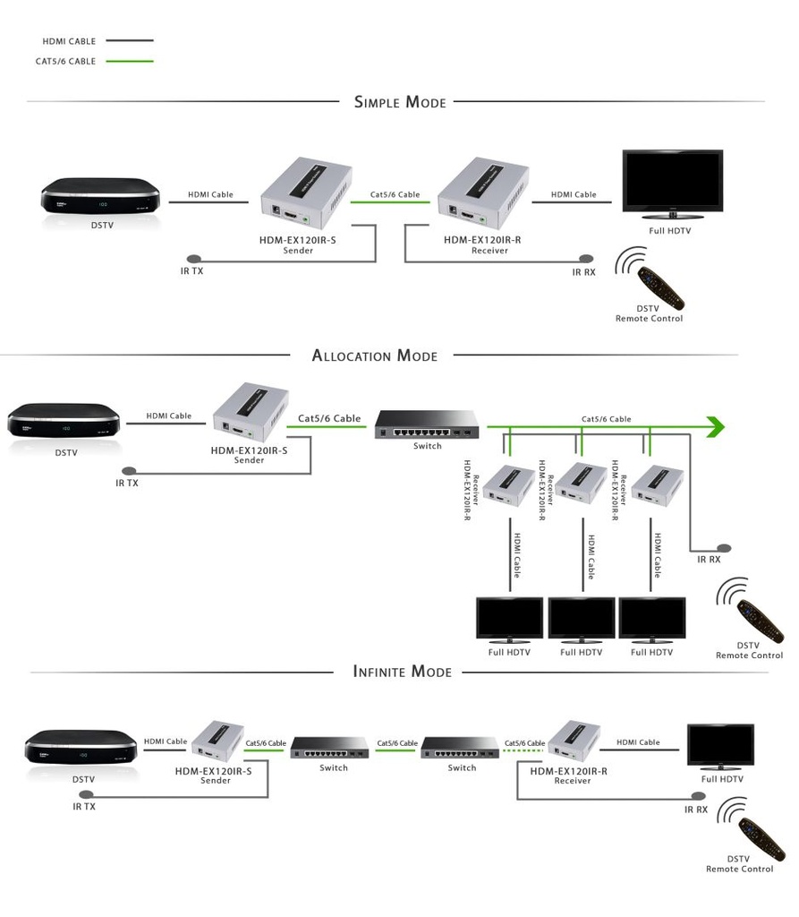 DTECH 120m HDMI Extender (Sender Unit) with IR Passthrough | HDM-EX120IR-SA-V2
