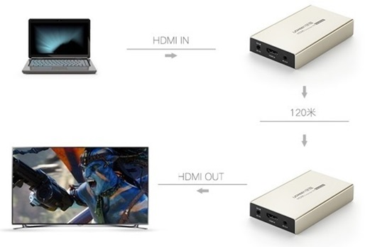uGreen 30945 HDMI Single Extender Receiver | 30945