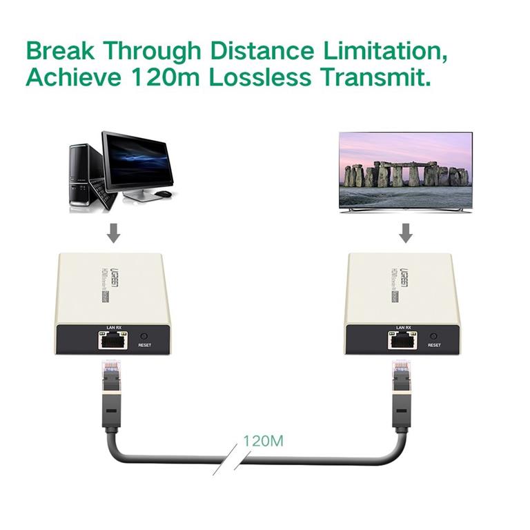 uGreen 30945 HDMI Single Extender Receiver | 30945