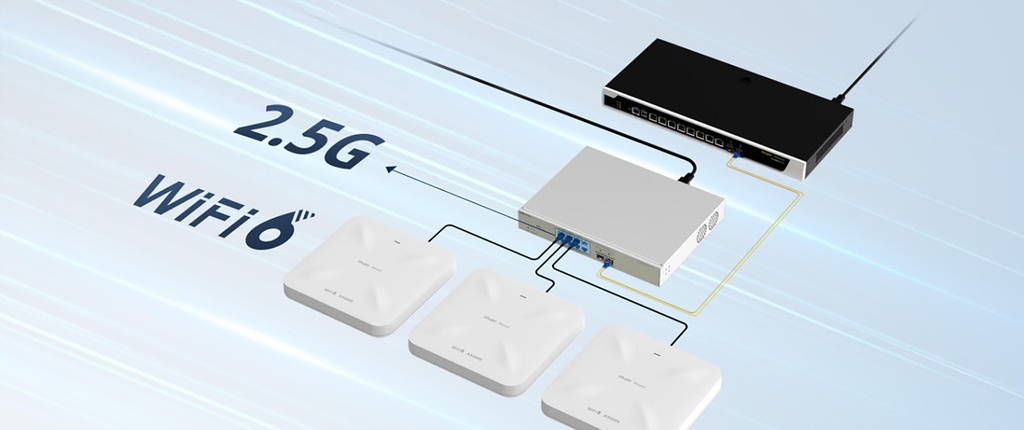 Reyee 10 Port Multi-Gigabit Layer 3 Managed Switch with 8 PoE++ Ports and 2 SFP+ Uplink Ports | RG-NBS5300-8MG2XS-UP