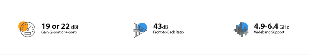 Mimosa 5GHz 45 22dBi sector antenna N5 45X4