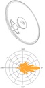 Mimosa N5-X20 twist-on 5GHz 20dBi antenna 270mm | MIM-N5-X20