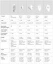 Mimosa B5x Point to Point Backhaul Radio 4.9 to 6.4 GHz