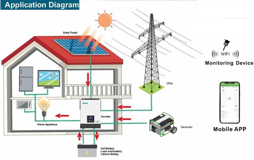 Solarix Esener 5KVA 48VDC 100A Hybrid Parallel Inverter | SOL5500W48VP