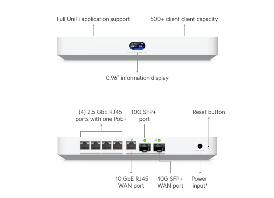 Ubiquiti UCG‑Fiber Cloud Gateway Fiber (UB-UCG-FIBER)