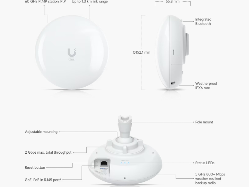 Ubiquiti UB-WAVE-PICO