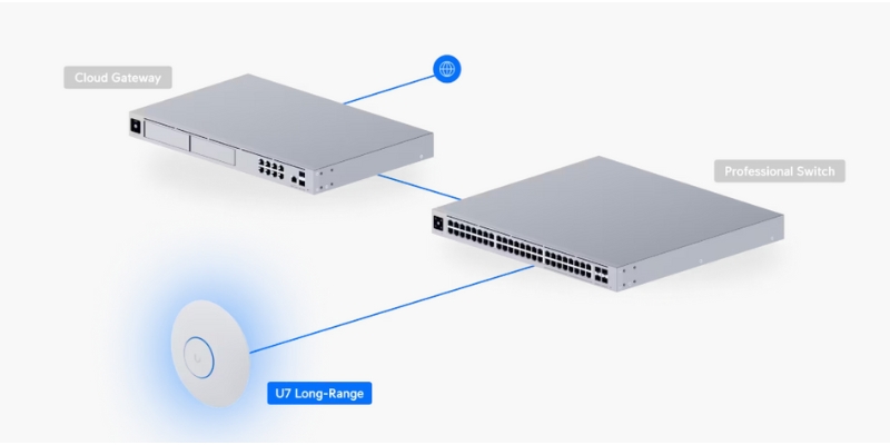 Ubiquiti U7-LR (UB-U7-LR)