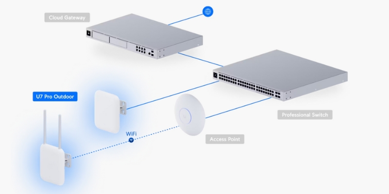 Ubiquiti U7 Pro Outdoor (UB-U7-PRO-OD)