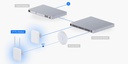 Ubiquiti U7 Pro Outdoor (UB-U7-PRO-OD)