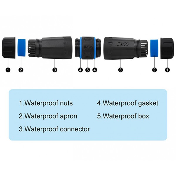 Weatherproof Shielded RJ45 Female-Female Coupler