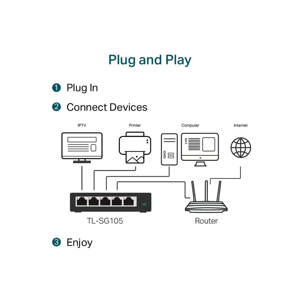 TP-Link 5 Port Gigabit Unmanaged Desktop Switch TL-SG105S