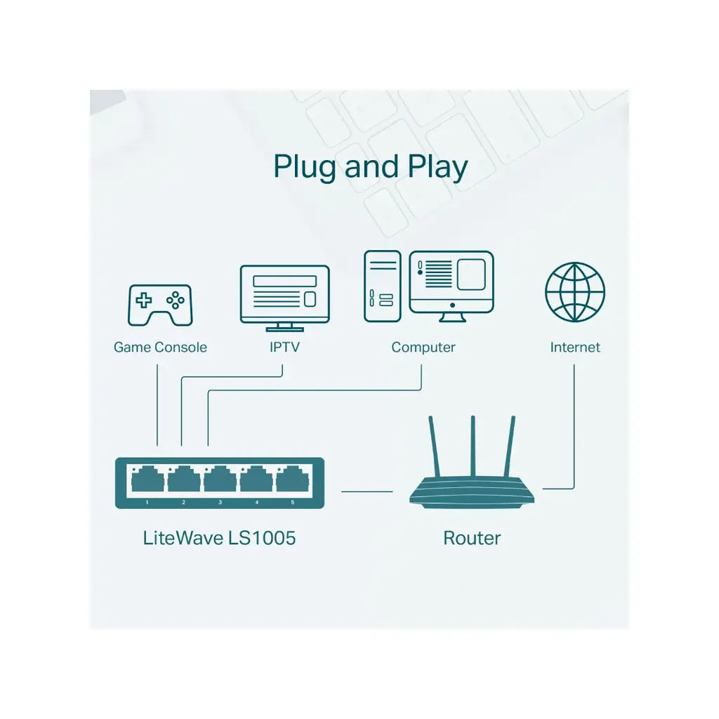 TP-Link 5 Port Unmanaged Desktop Switch LS1005