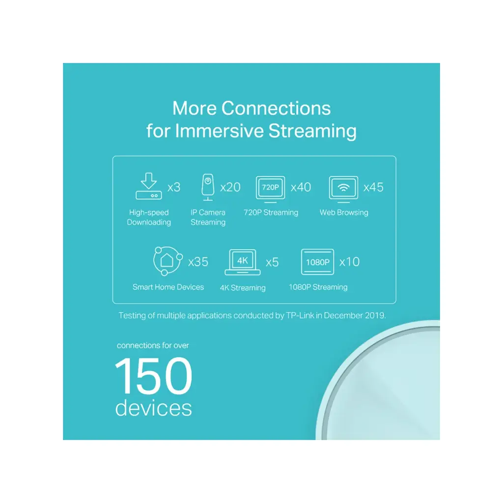 TP-Link Deco X20 Whole Home Mesh Wi-Fi 6 System DECO-X20-2-PACK