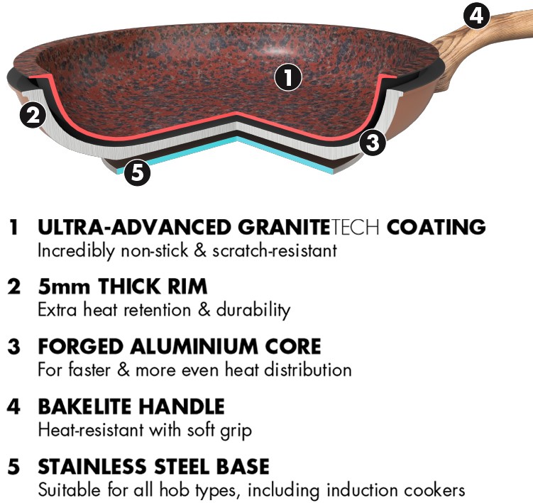 Bennett Read 24cm Copper & Rock Pan GraniteTech Non Stick, Forged Aluminium Core, All Hob Compatible Product Code: KBS442