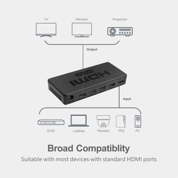 Astrum SP050 1×5 HDMI Splitter 4K Ultra HD, HDMI 1.4, 3D Video Support SKU: A85505-B
