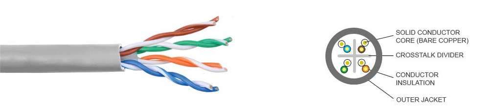 🧵 UltraLAN Installer Series CAT6 UTP Cable – 100m Bare Copper, Solid-Core