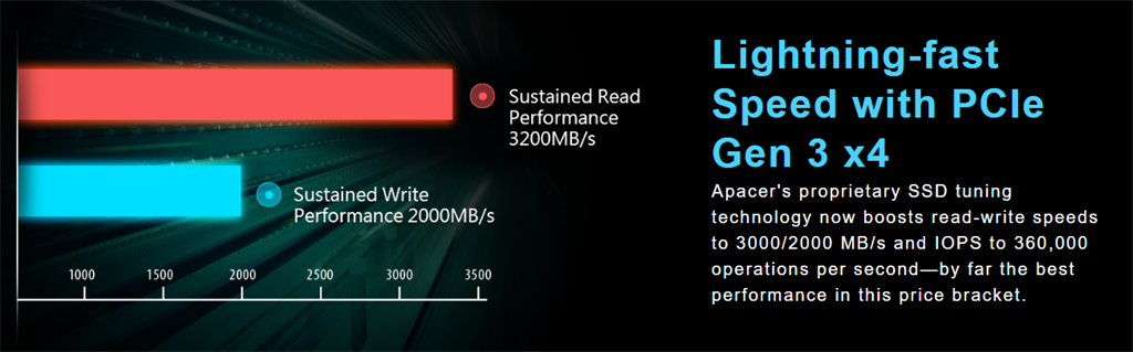 Apacer AS2280P4 1TB NVMe SSD 3000MB/s | PCIe Gen3 x4 M.2 2280 (copy)